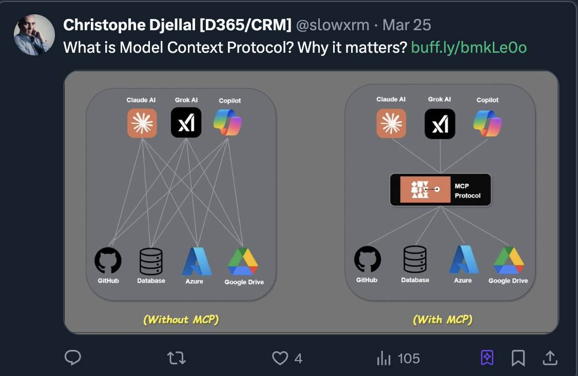 模型上下文协议 （MCP）：下一个加密 AI 新叙事？