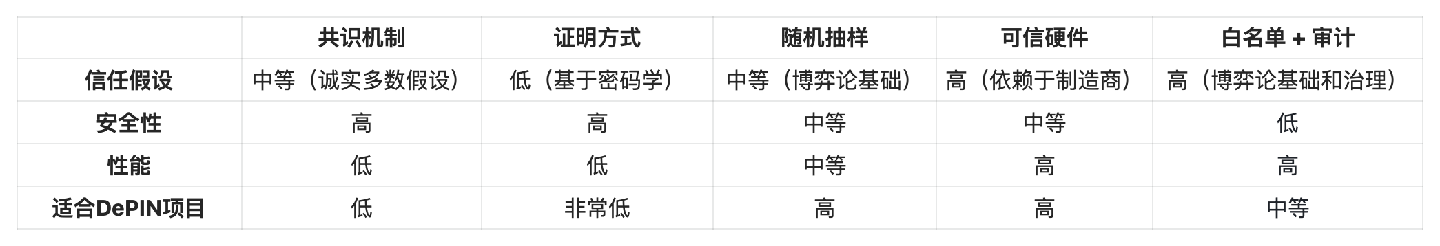 a16z：为什么 DePIN 至关重要，我们如何让它发挥作用？