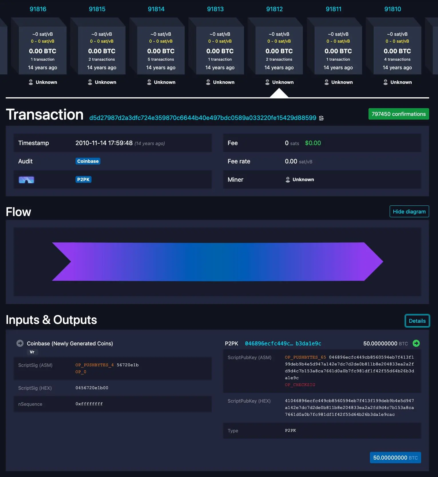 比特币的重复交易：一个风险极小的有趣 Bug