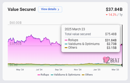 当 SEC 官员被寄子弹：谁在操控 7.44 亿美元资金做多比特币？