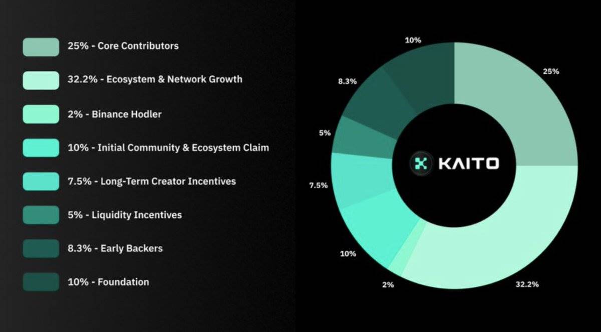 从伪造流通量到操纵价格：高 FDV 代币的新收割逻辑