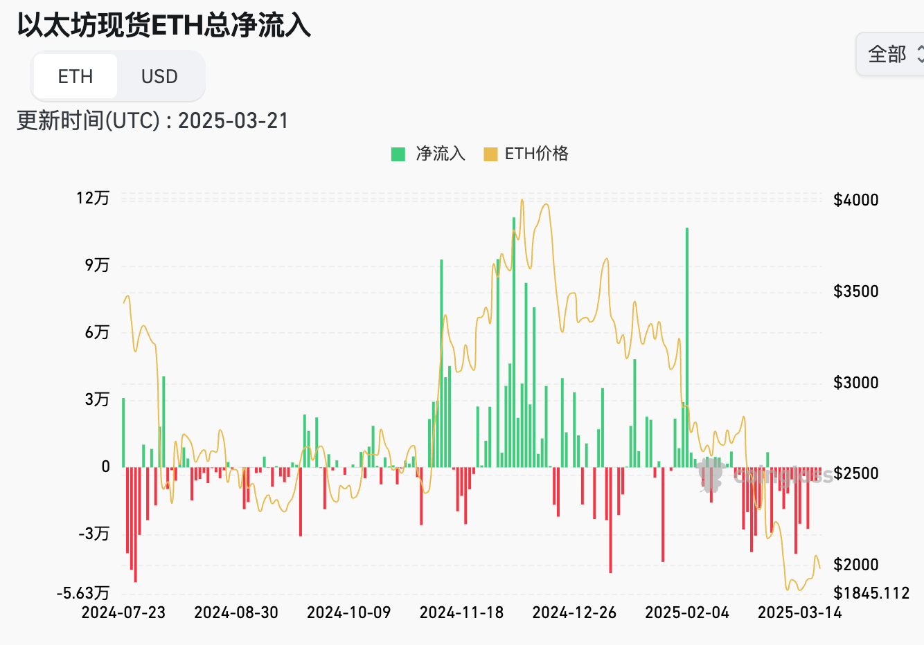 美联储 3 月基准利率维持不变，BSC 再掀 MEME 风潮
