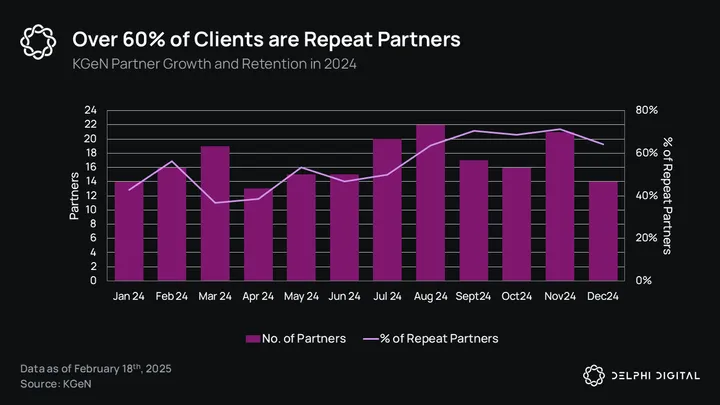 让游戏玩家证明:KGeN如何重新定义用户获取