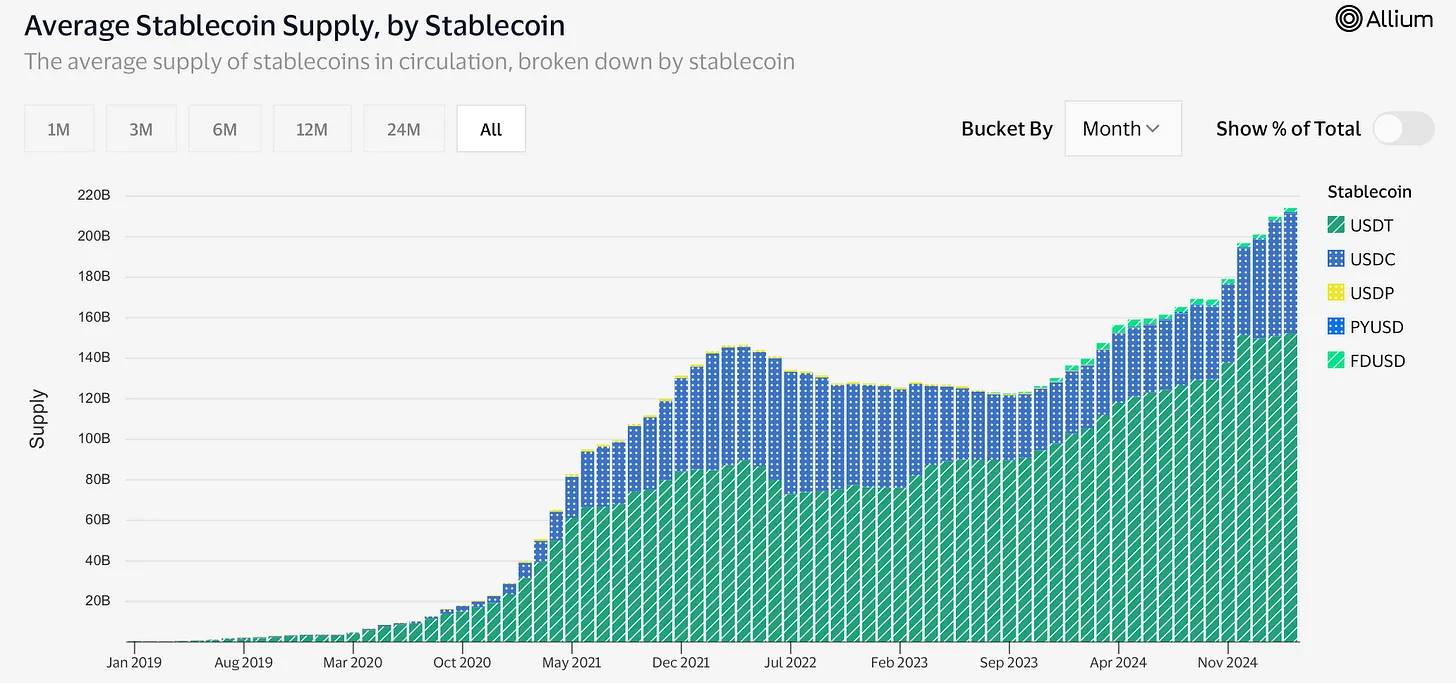 双法案之争:美国国会会扼杀稳定币发展吗?