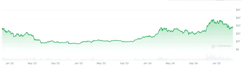 为什么稳定币市值屡创新高,BTC 还在跌?