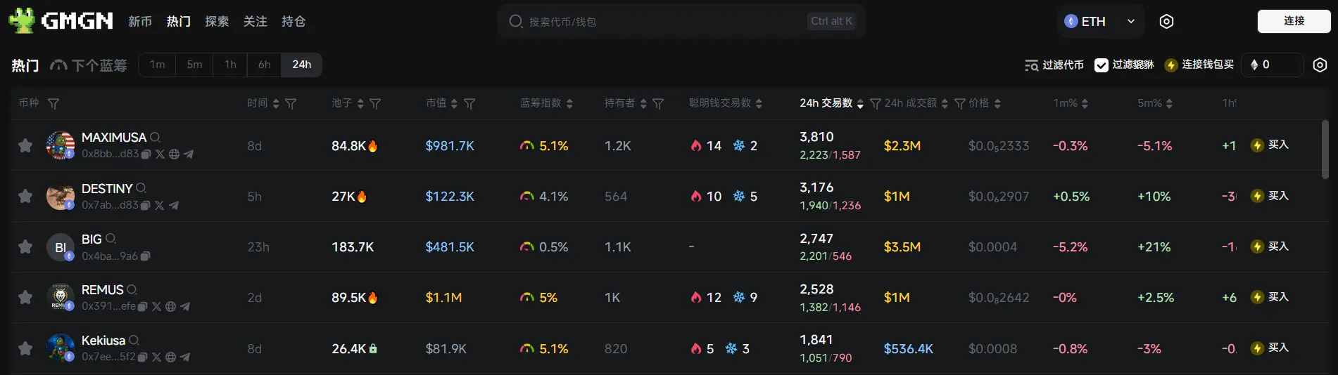 日报 | 币安 Launchpool 上线 WalletConnect (WCT)；美 SEC 正式受理 Fidelity Solana ETF 上市申请并进行公示