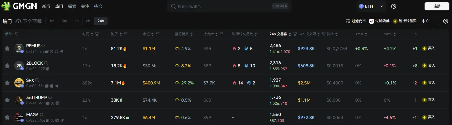 日报 | 币安 HODLer 空投上线 Babylon (BABY)；Aave 启动代币回购机制
