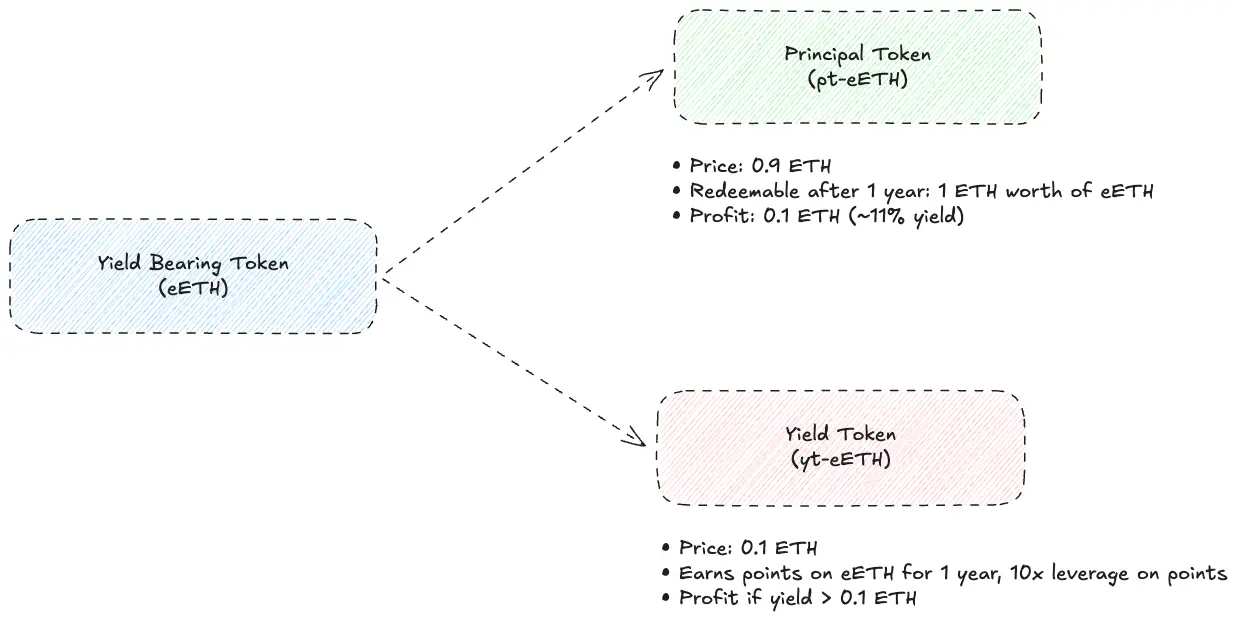 探究创新周期的演变：超额回报为何常被二次开发者收割？