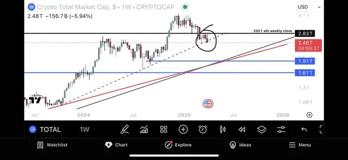 致命“关税药”冲击下，如何解读加密市场？｜交易员观察