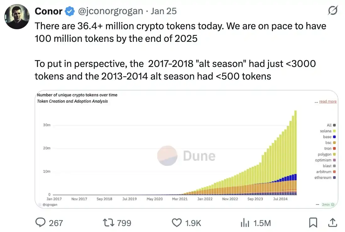 从去中心化乌托邦到赌场，Web3 为何成为资本主导的投机乐园？