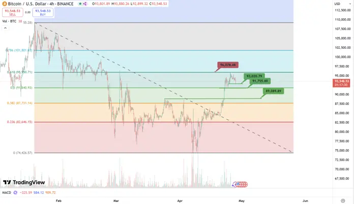 波场 TRON 行业周报:BTC 短线反弹或见顶,Treehouse 提供无风险 Defi 收益