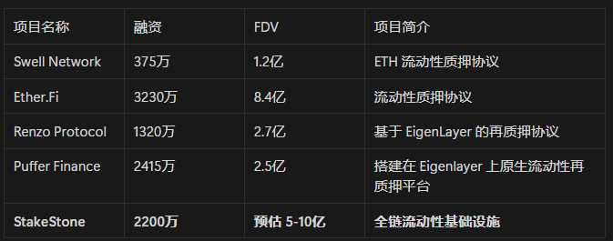 StakeStone 的 DeFi 3.0 打法:加密世界的“银联+支付宝”,让行业彻底告别“内耗”