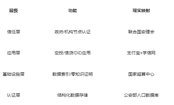 比马斯克魔幻，这个中国团队把 Web3 玩成线上嘉年华