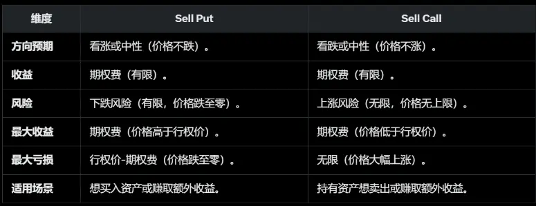 稳定币收益指南