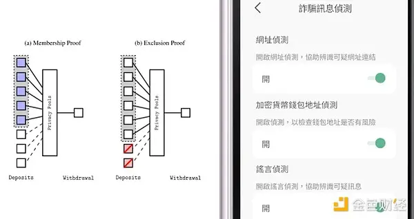 Vitalik：AI 和加密正如何改变隐私？