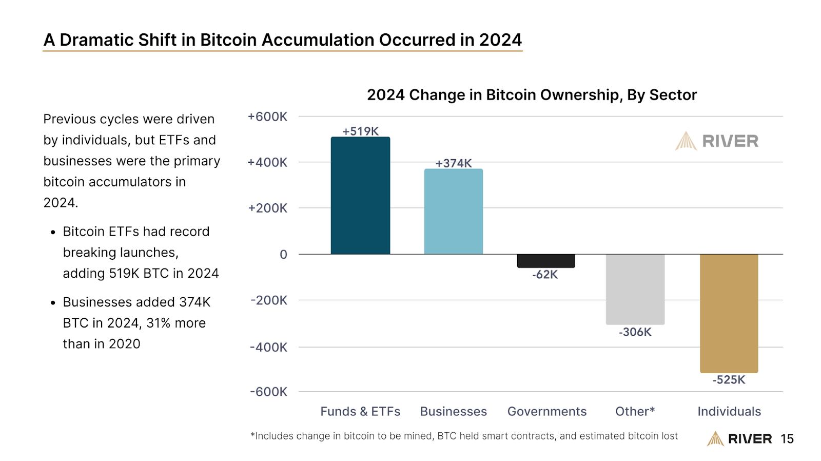 Bankless：比特币能否在链上蓬勃发展？