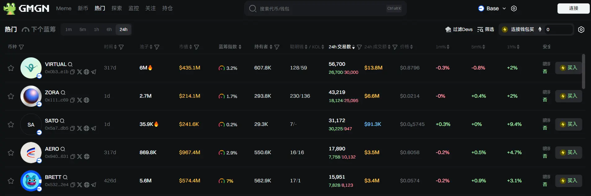 日报 | 币安上线 Alpha Point 积分系统;币安 HODLer 空投上线 Sign (SIGN)