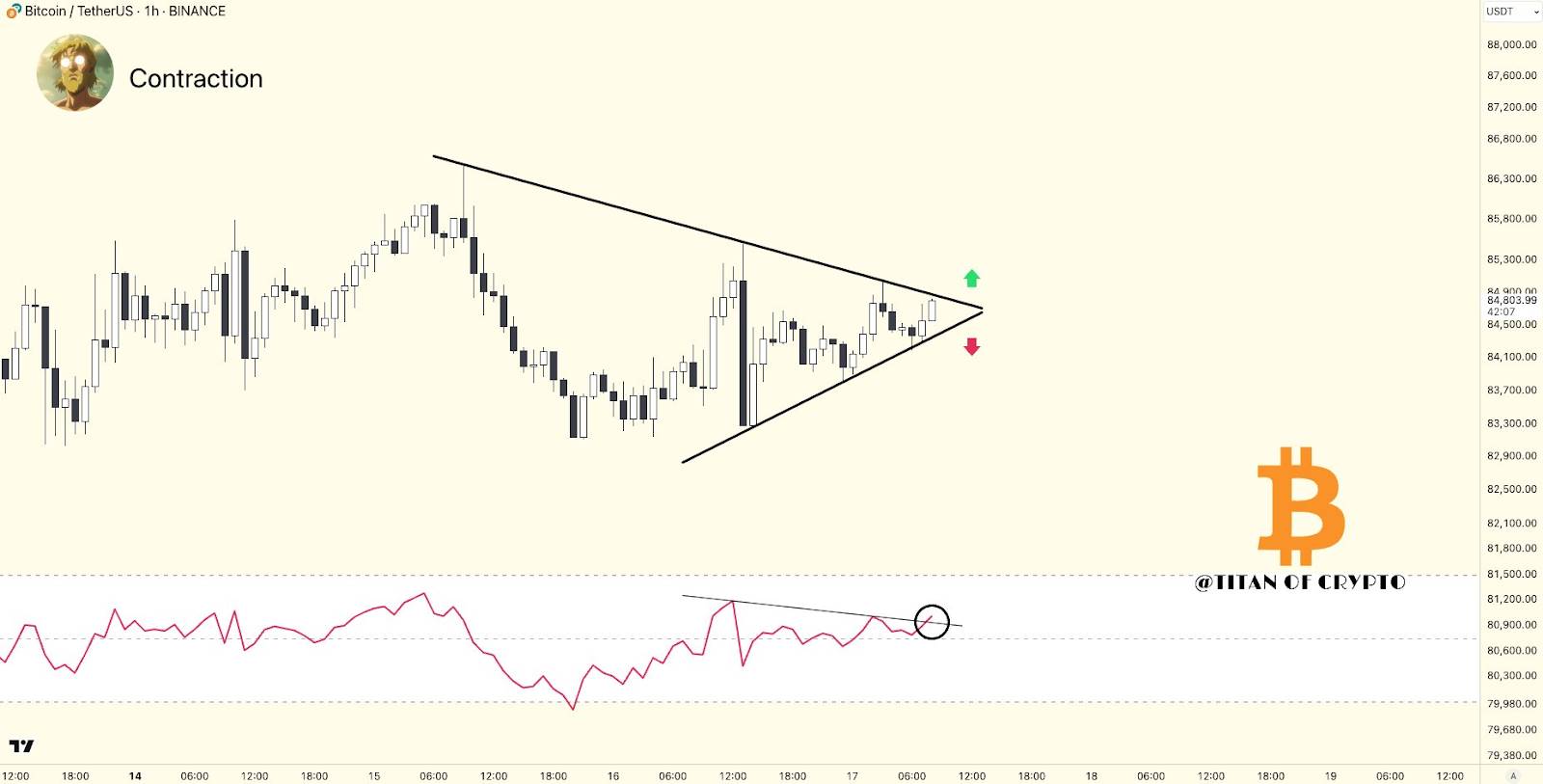 黄金 3357 美元魔咒触发：历史数据揭秘比特币 5 个月内必破新高的加密定律