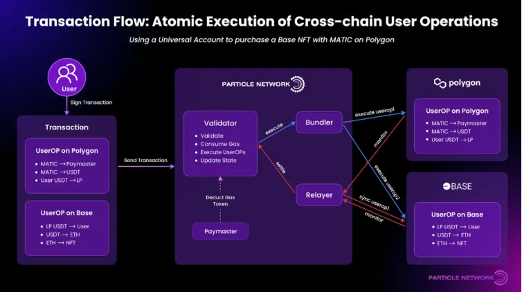 波场 TRON 行业周报：BTC 或继续在 8 万美元下方筑底，De-Storage 协议获 14 亿美元融资