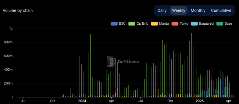 KiloEx 被盗 750 万美元:市值都不够赔,去中心化信任危机再爆发?