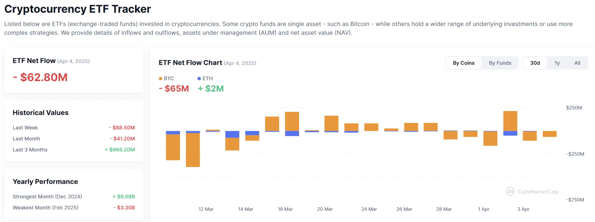 波场 TRON 行业周报：基本面恶化致 BTC 下探 76600 美元，Berachain Defi 生态成潜力股