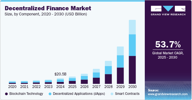 深度解析：Pendle 如何重塑 DeFi 固定收益格局？实现产品-市场契合：从 LST 到重新质押Pendle V2：基础设施升级突破EVM：Solana、Hyperliquid 和 TONCitadel for TradFi：构建受监管