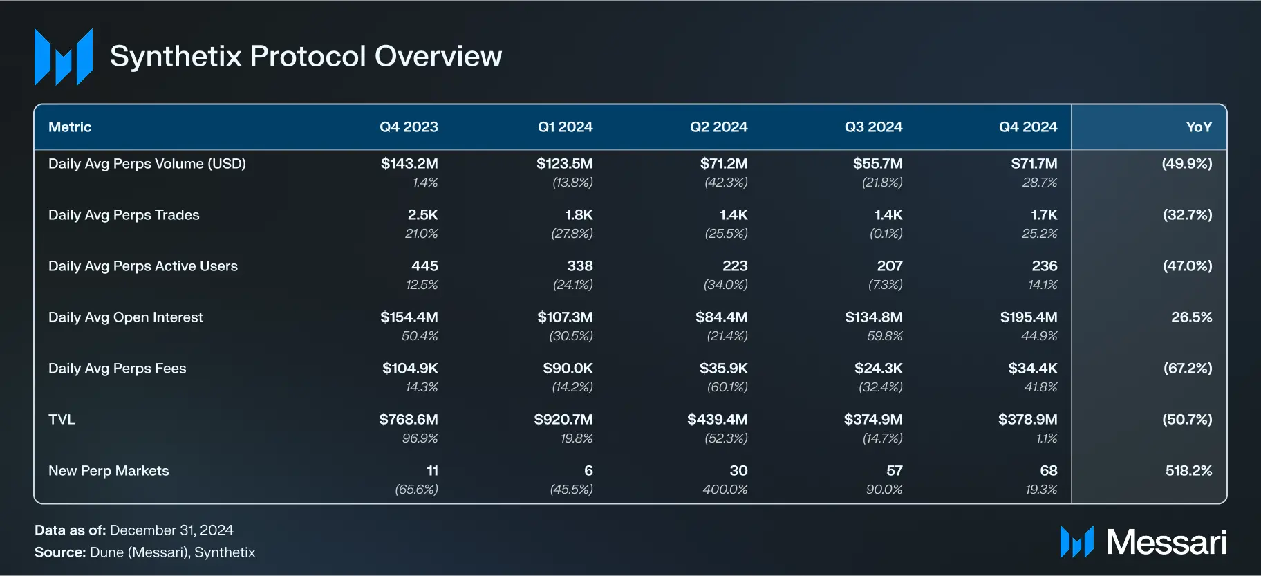 Synthetix 最新进展全解析：DeFi 衍生品还是门好生意吗？