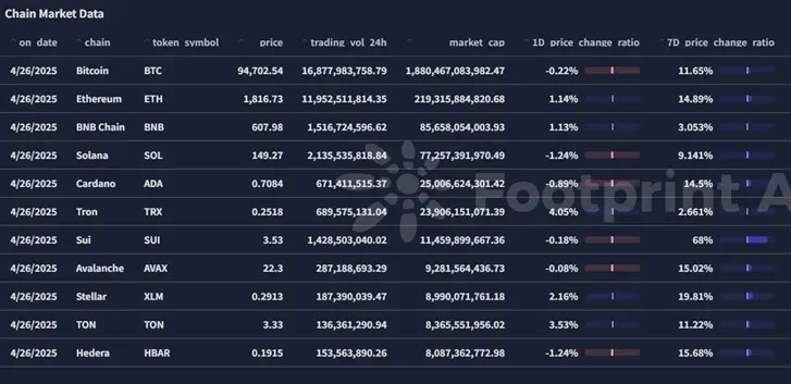 波场 TRON 行业周报:BTC 短线反弹或见顶,Treehouse 提供无风险 Defi 收益