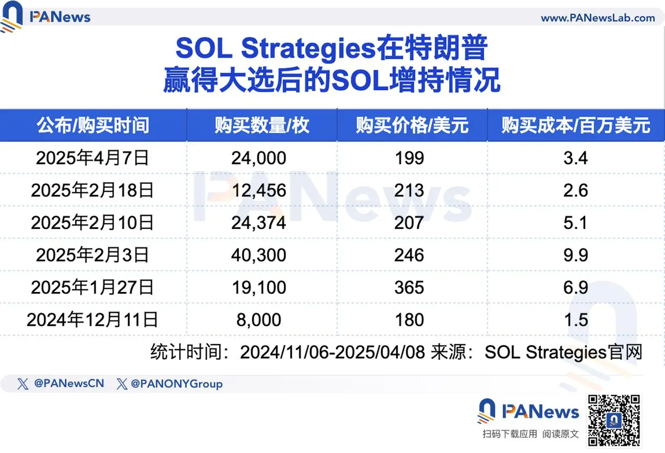 五大上市公司的加密储备盘点：特朗普当选后高位加速入场，Strategy 浮亏超 40 亿美元