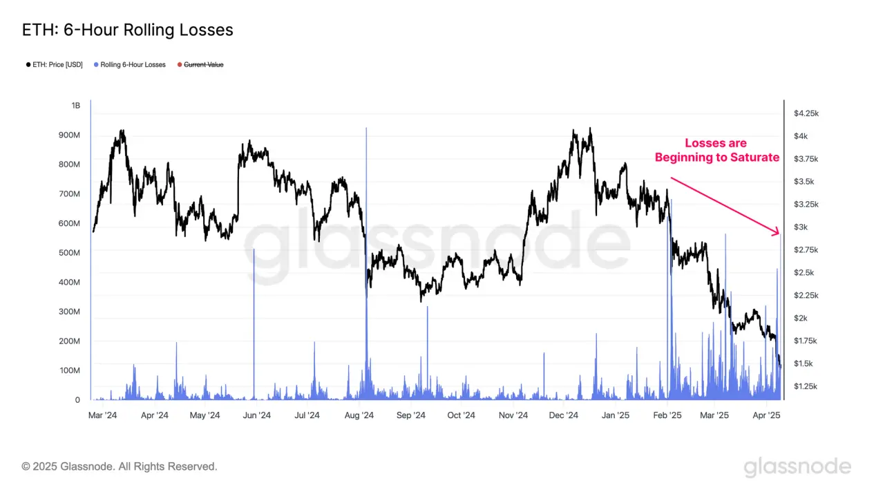 深度分析|特朗普关税政策引发连锁反应,加密市场底部究竟在哪里?