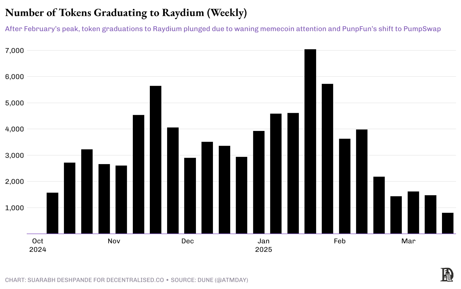探究创新周期的演变：超额回报为何常被二次开发者收割？
