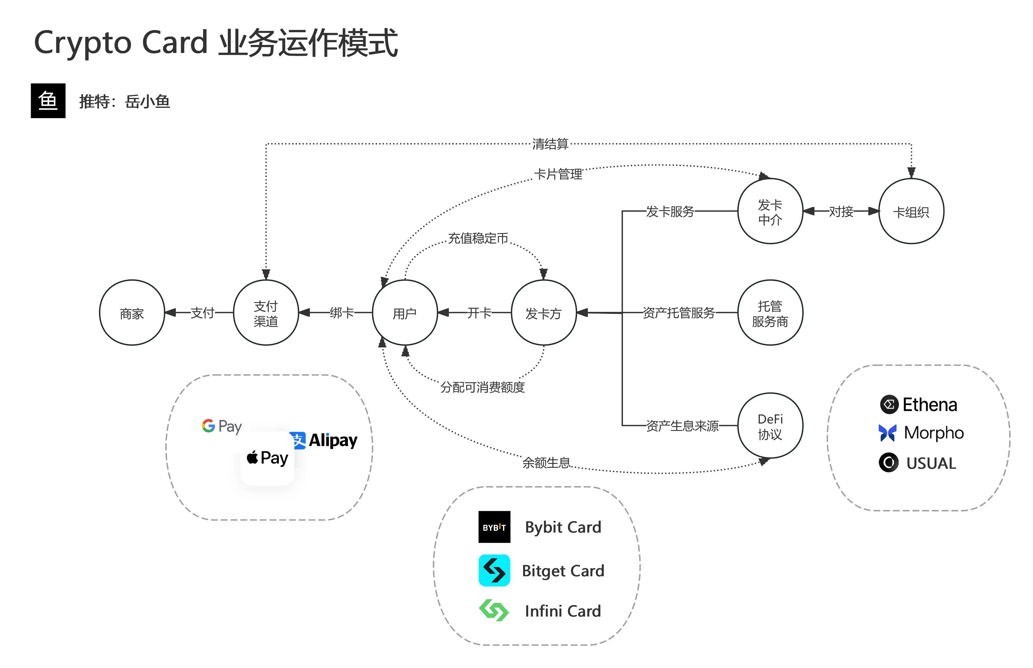 加密项目为何扎堆发卡?一场 Web3 与现实世界的通行权之争