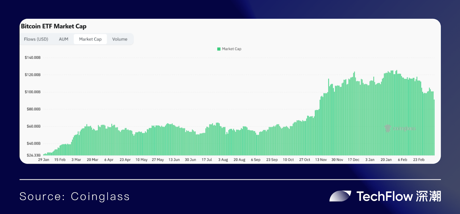 东方 HashKey Chain ,西方 Base:合规大趋势下的 TradFi 之战