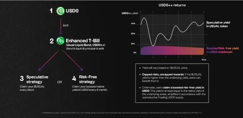 稳定币收益指南
