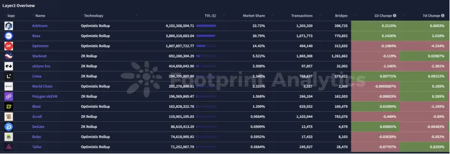 波场 TRON 行业周报：BTC 或继续在 8 万美元下方筑底，De-Storage 协议获 14 亿美元融资