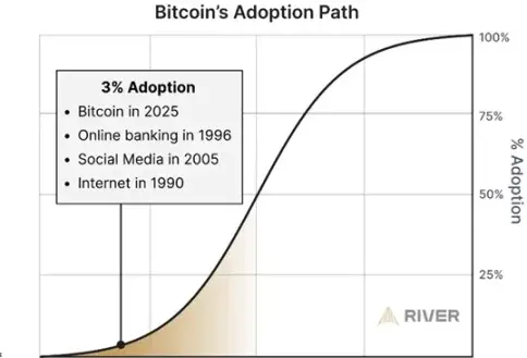 为什么最近越来越多人选择离开 Web3 行业？
