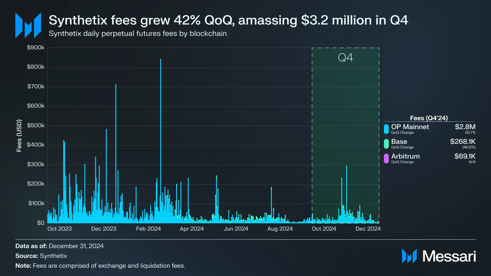 Synthetix 最新进展全解析：DeFi 衍生品还是门好生意吗？