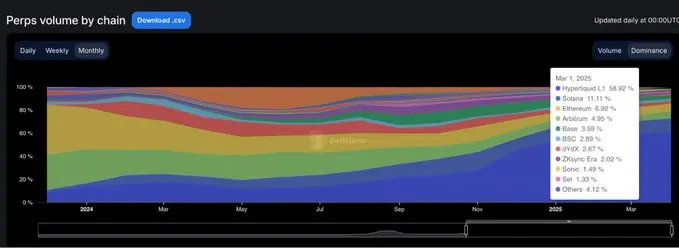 链上流动性变迁:15 个月的起伏,谁在炒作退潮后仍屹立不倒?