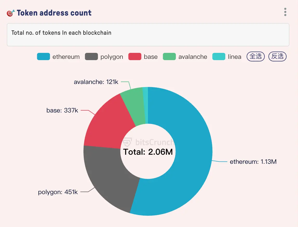 代币声誉指数报告：为什么你买的币一直在跌？