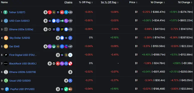 稳定币收益指南