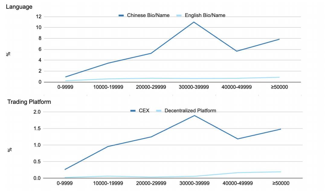 Animoca Brands 研报：5000 粉丝 = 影响力入场券？数据透视加密 KOL 的营销现状
