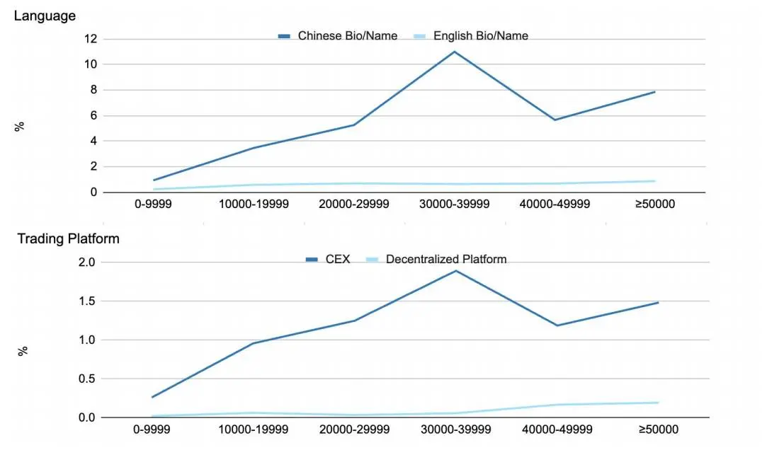 Animoca Brands 研报：5000 粉丝 = 影响力入场券？数据透视加密 KOL 的营销现状