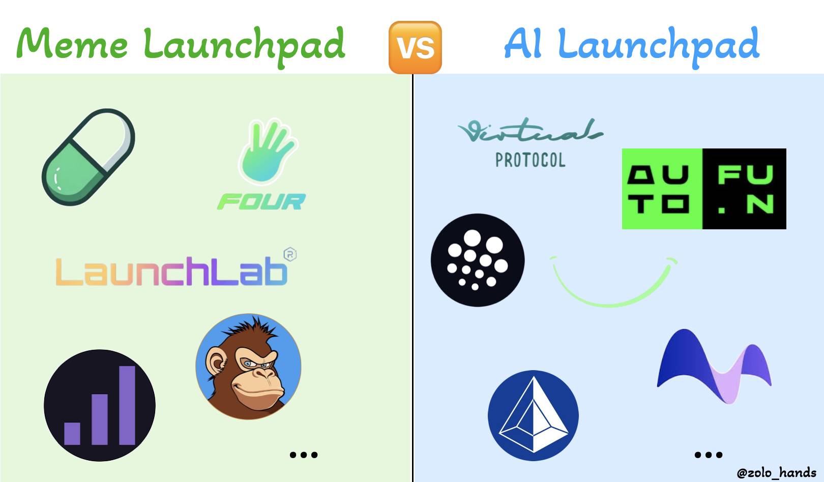 Crypto AI 下半场：Launchpad War，代币经济学转向生态，MCP 异军突起