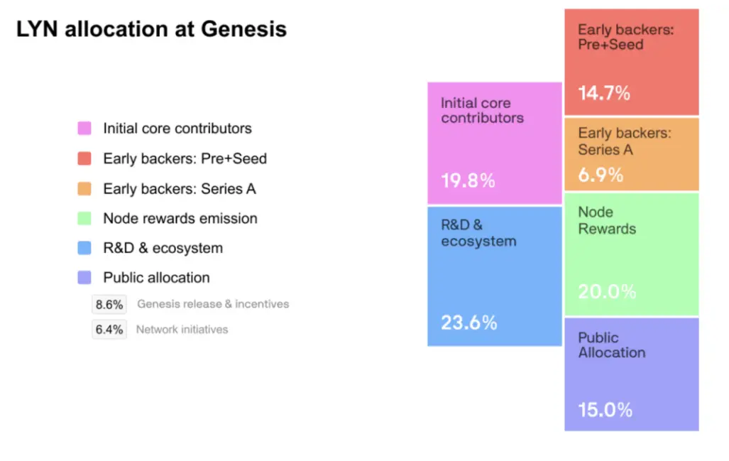 ChainCatcher HK 实探｜一文速览 BNB Chain MVB 第九期入围项目，谁将是下一匹黑马？