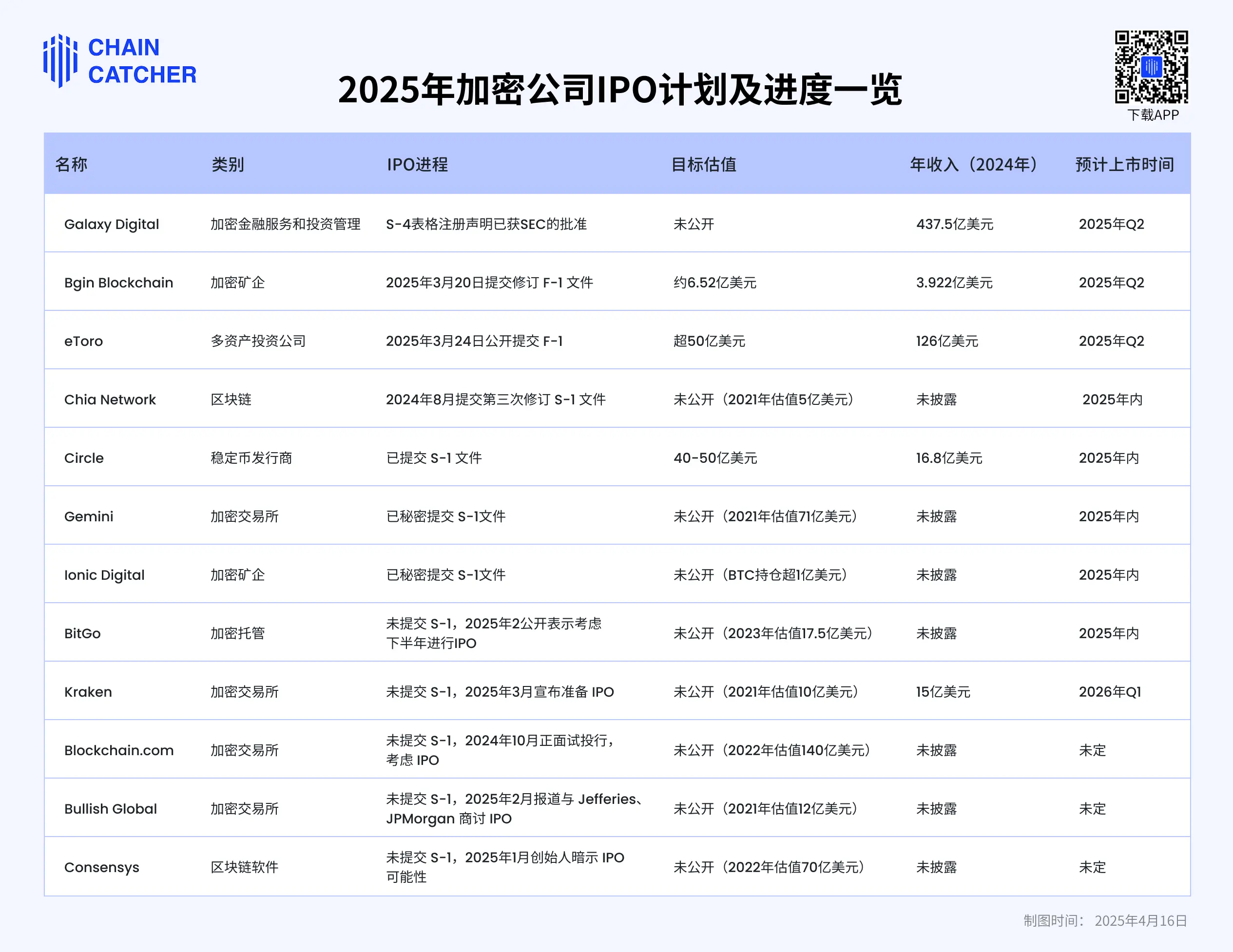美国加密企业进入狂飙时代:并购、IPO 和代币化热潮