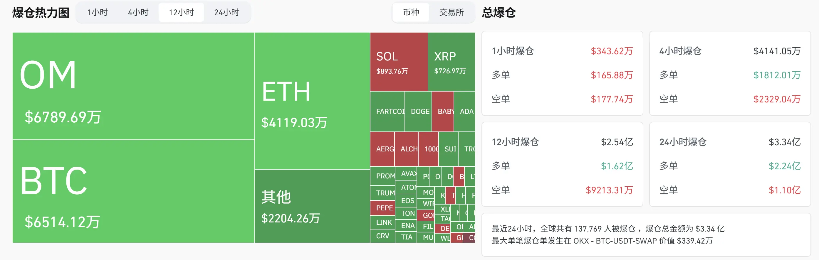 OM 是本轮周期的 LUNA？起底 MANTRA 黑历史：控盘、法律纷争、地推 0TC 模式