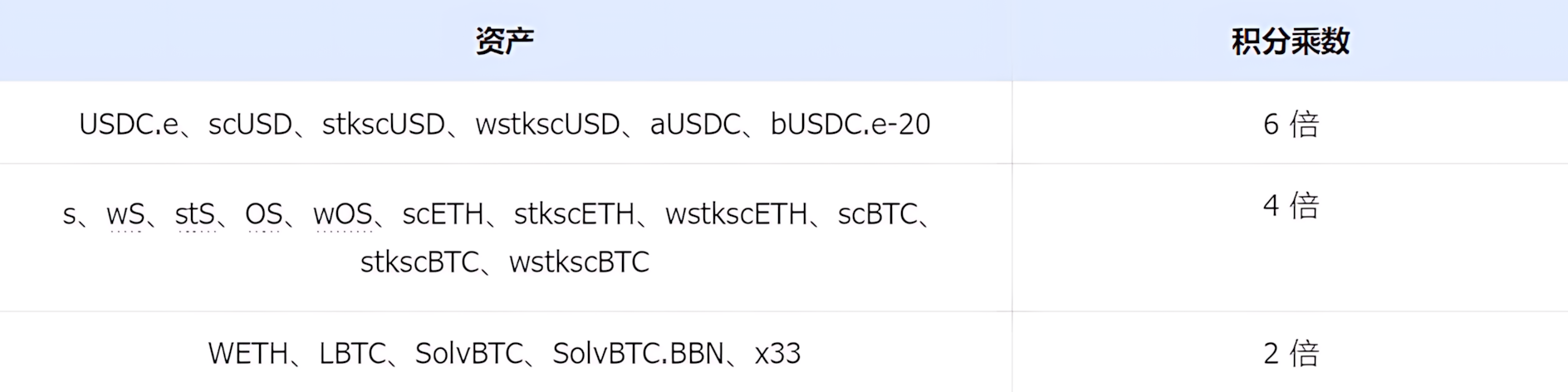 换汤也换药,重构后的 Sonic 现在发展得怎么样了?