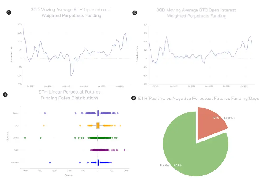稳定币收益指南