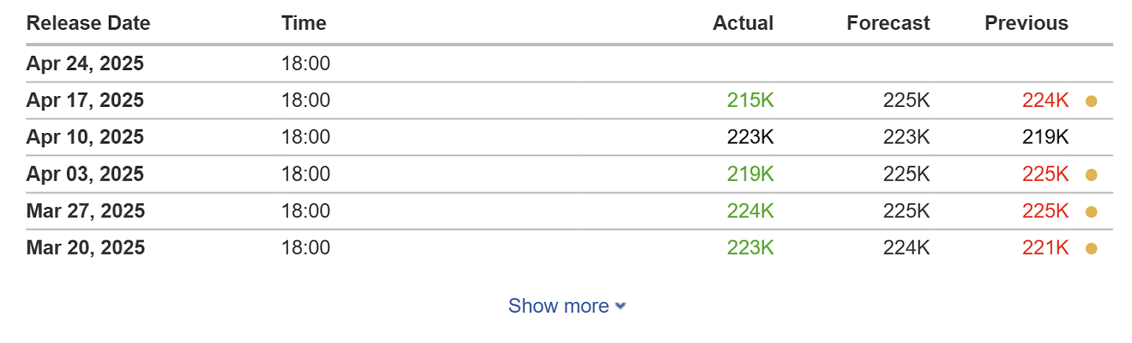 黄金 3357 美元魔咒触发：历史数据揭秘比特币 5 个月内必破新高的加密定律