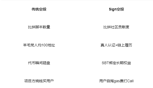 比马斯克魔幻，这个中国团队把 Web3 玩成线上嘉年华